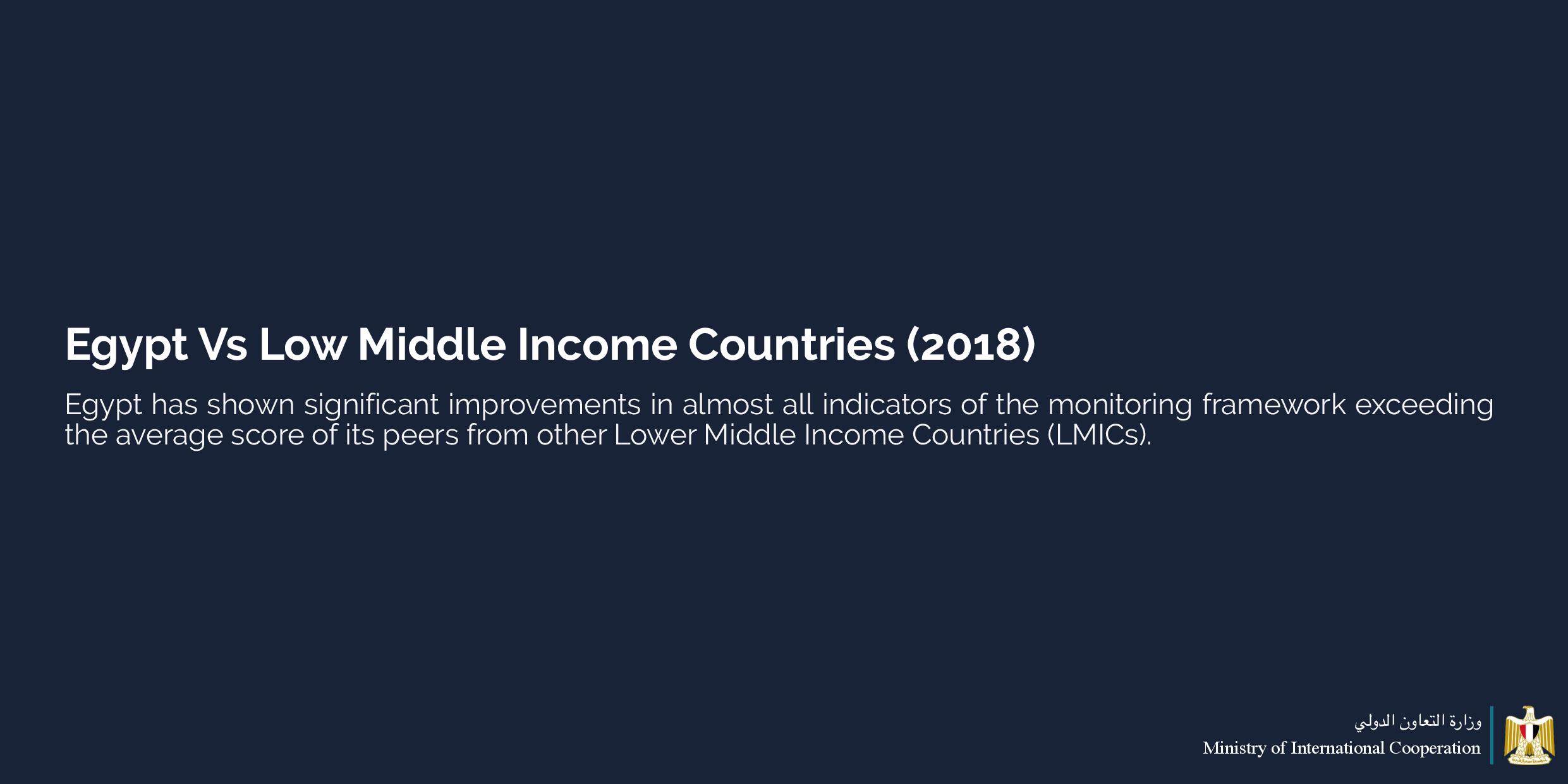 MOIC GPEDC Survery Results April 4 2020-page-019