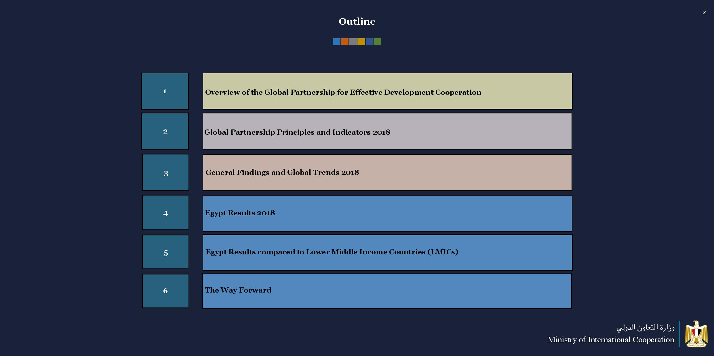 MOIC GPEDC Survery Results April 4 2020-page-002