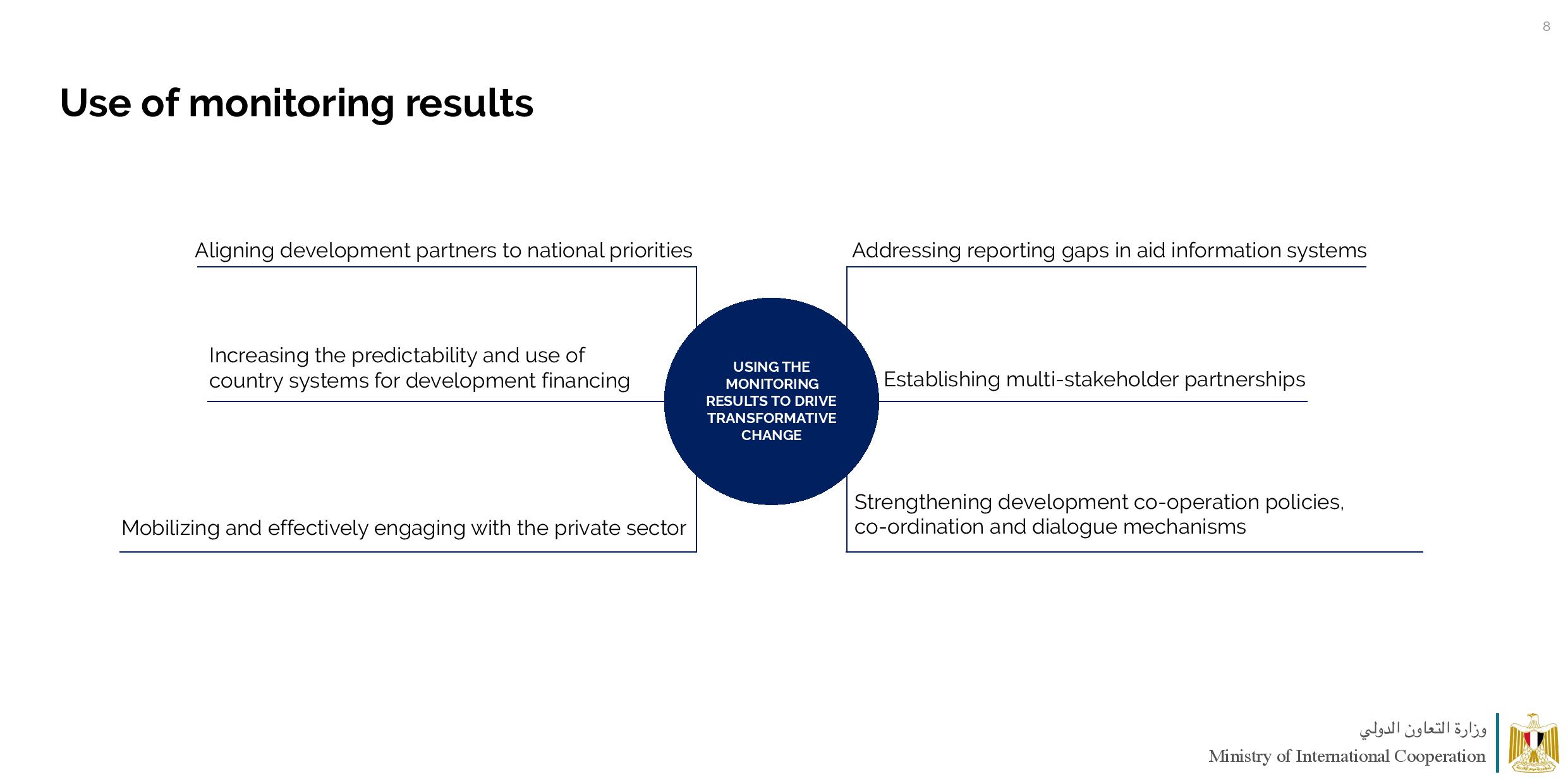 MOIC GPEDC Survery Results April 4 2020-page-008