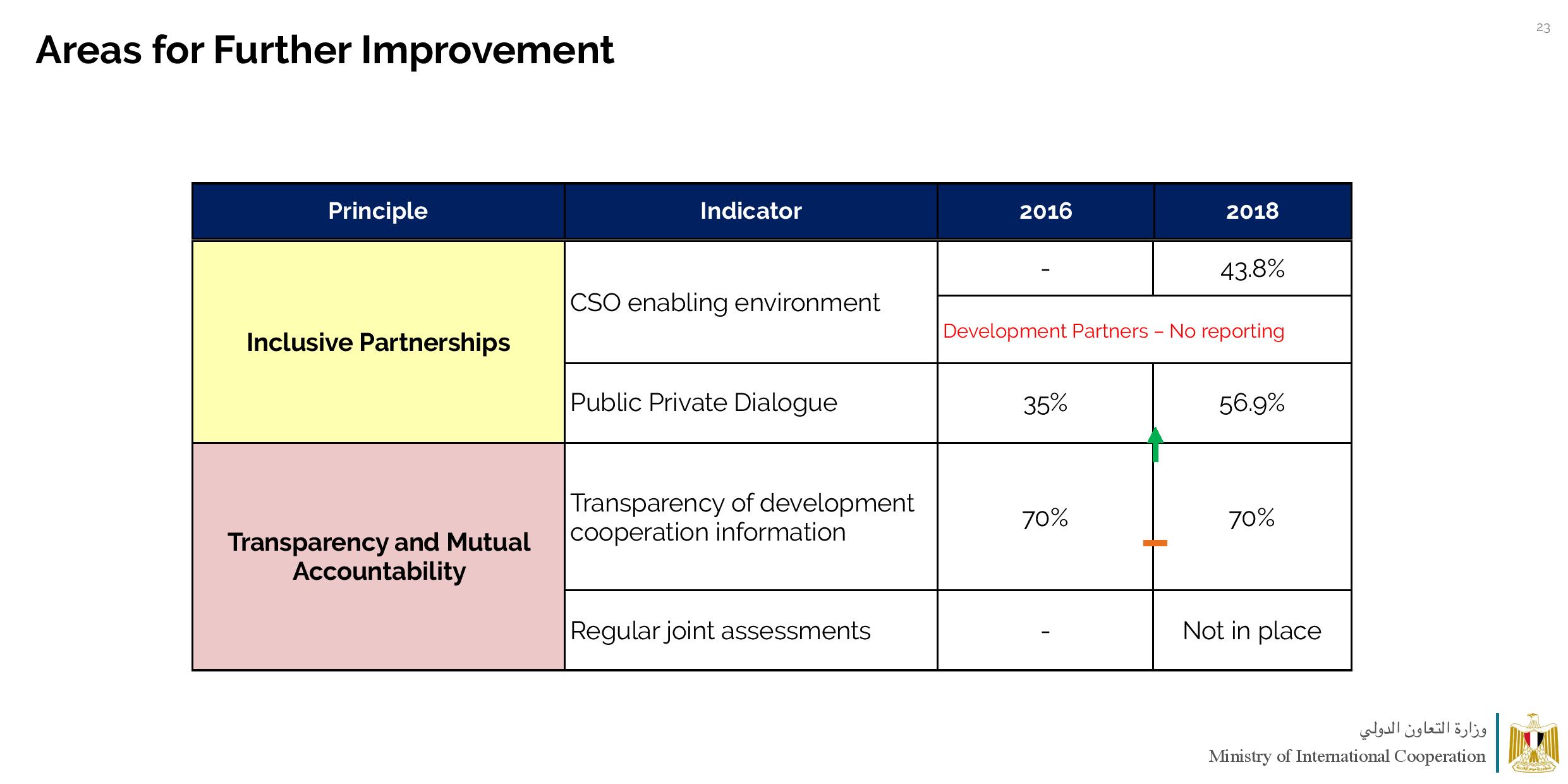 MOIC GPEDC Survery Results April 4 2020-page-023