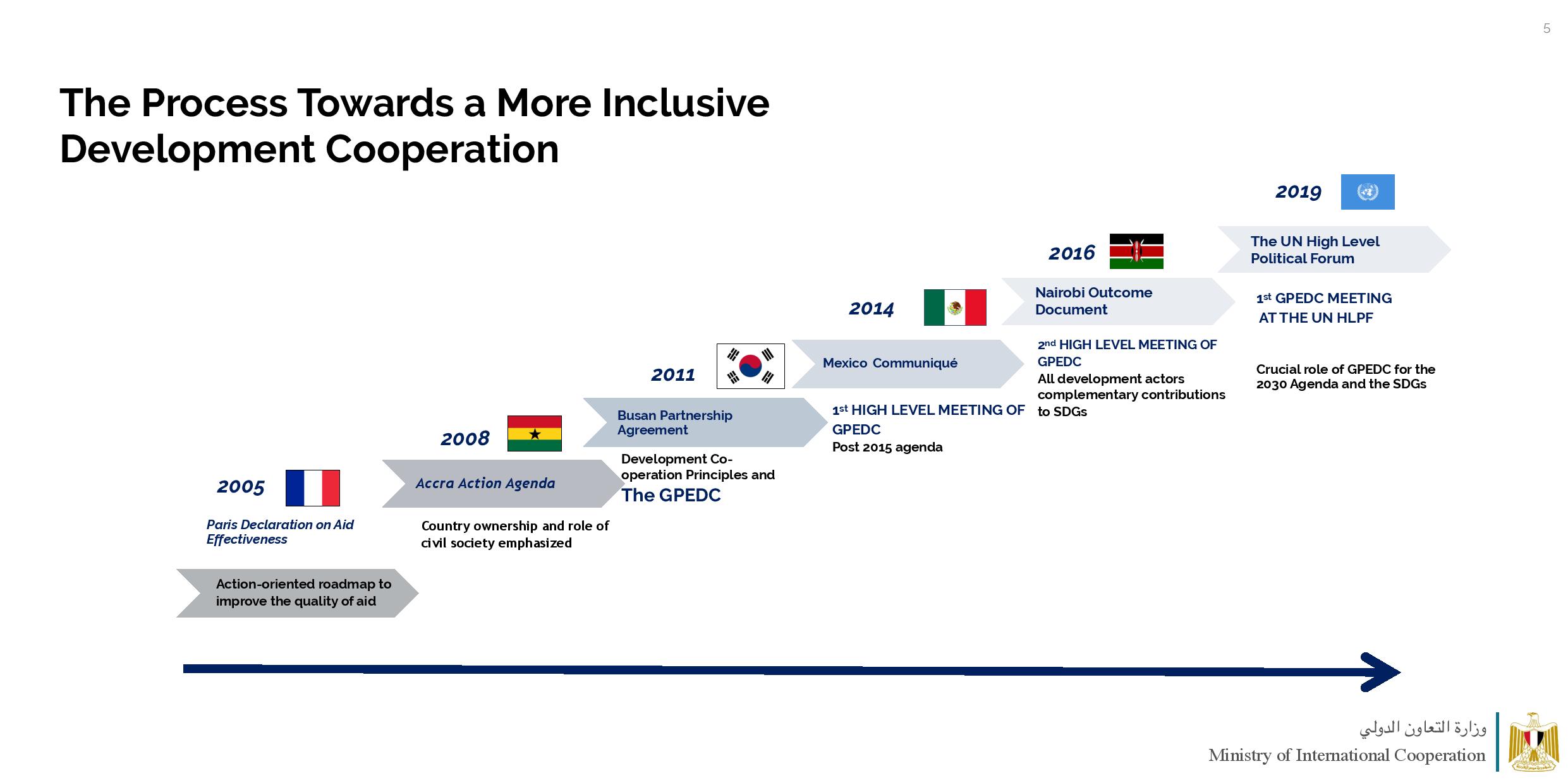 MOIC GPEDC Survery Results April 4 2020-page-005