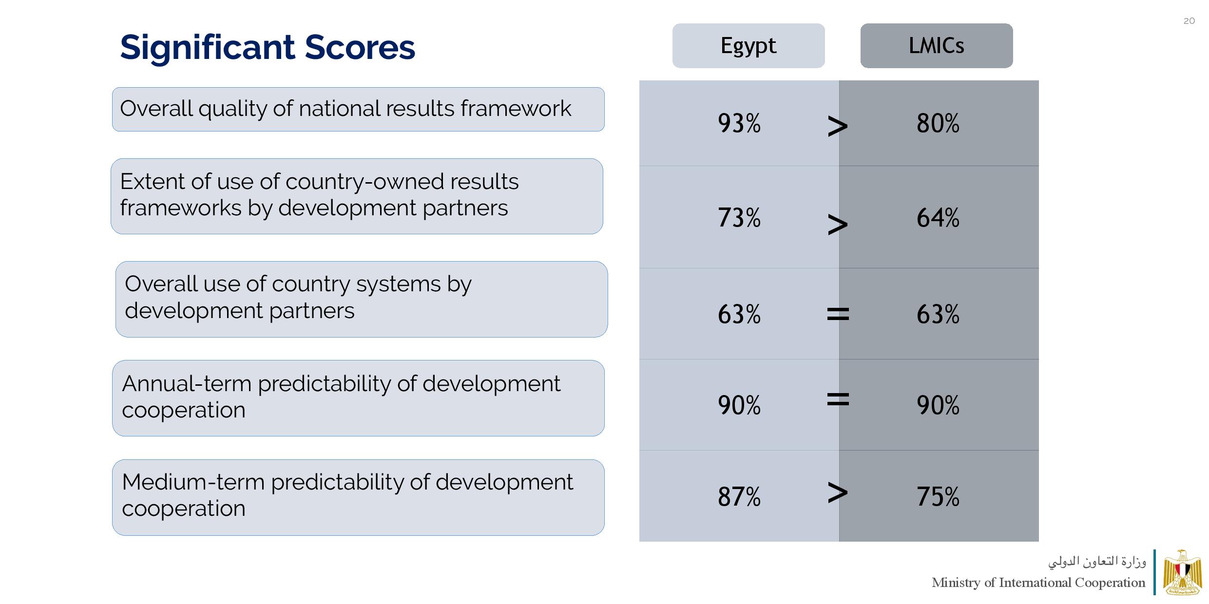 MOIC GPEDC Survery Results April 4 2020-page-020