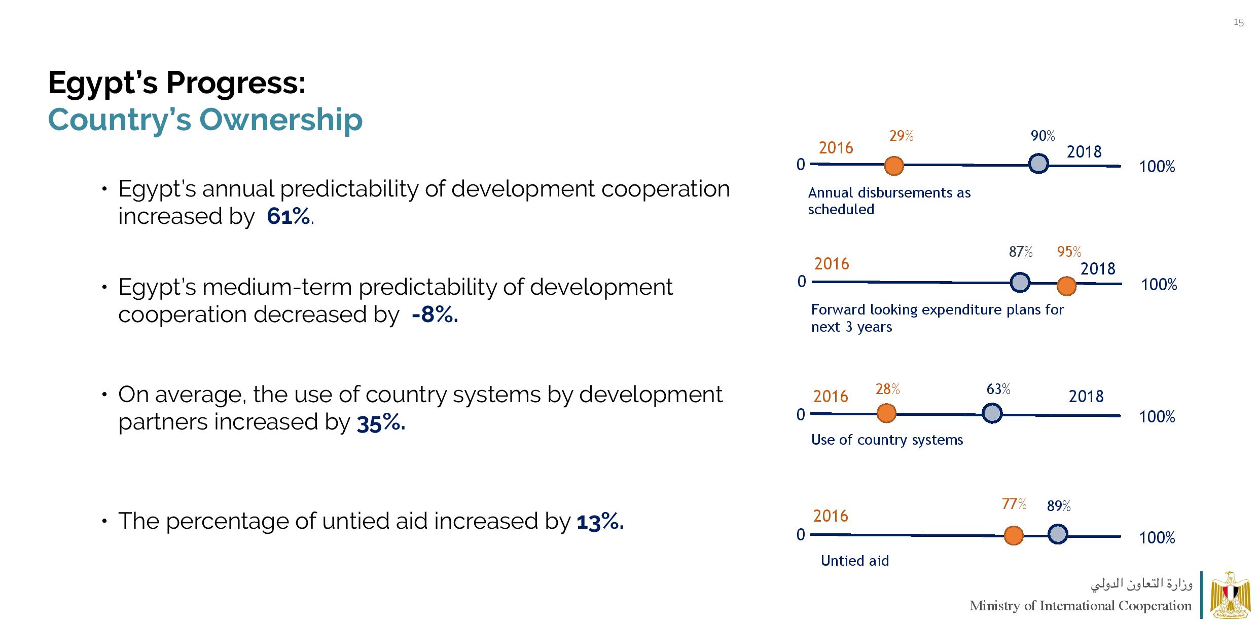 MOIC GPEDC Survery Results April 4 2020-page-015