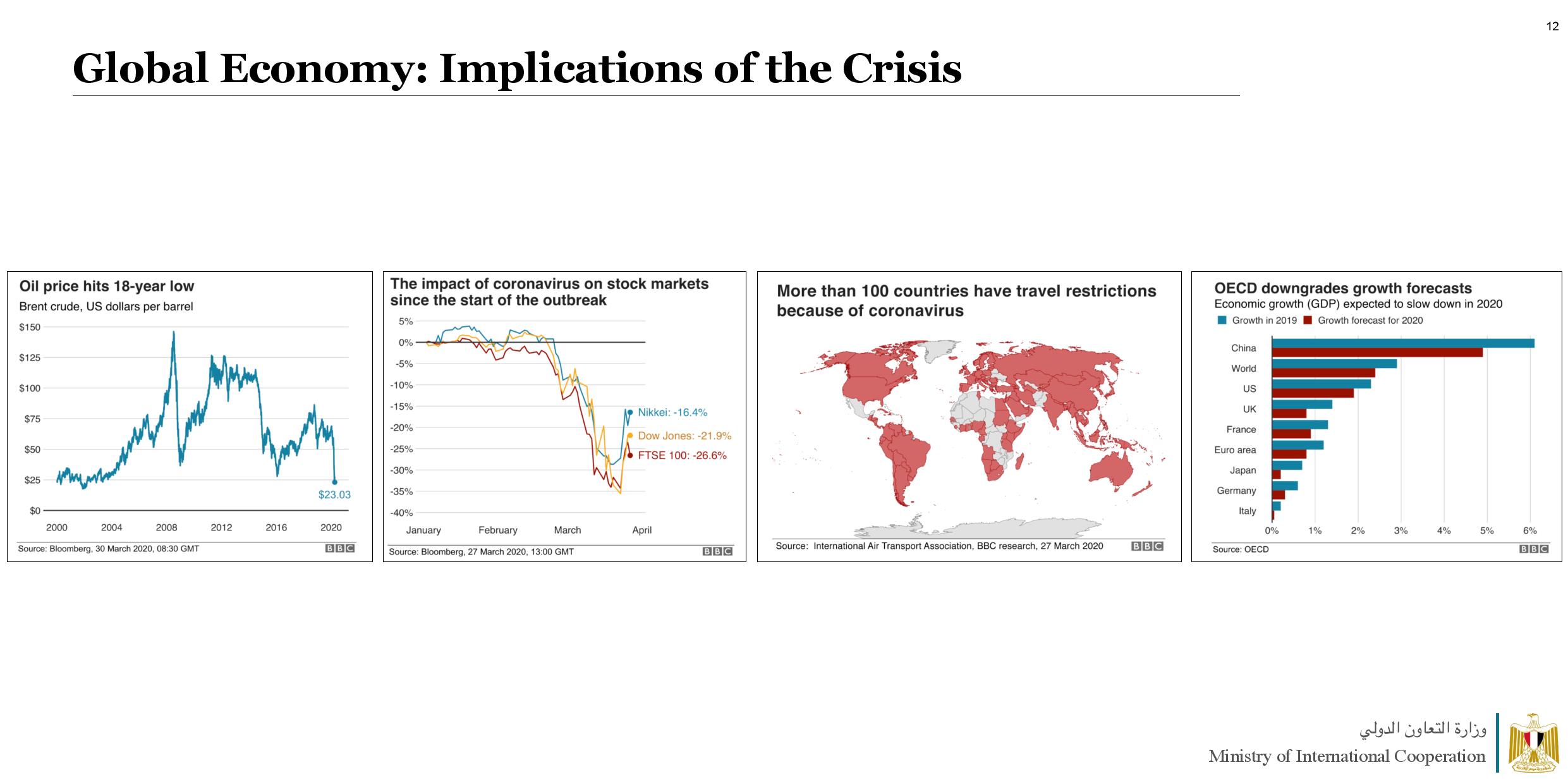MOIC COVID-19 April 4-page-012