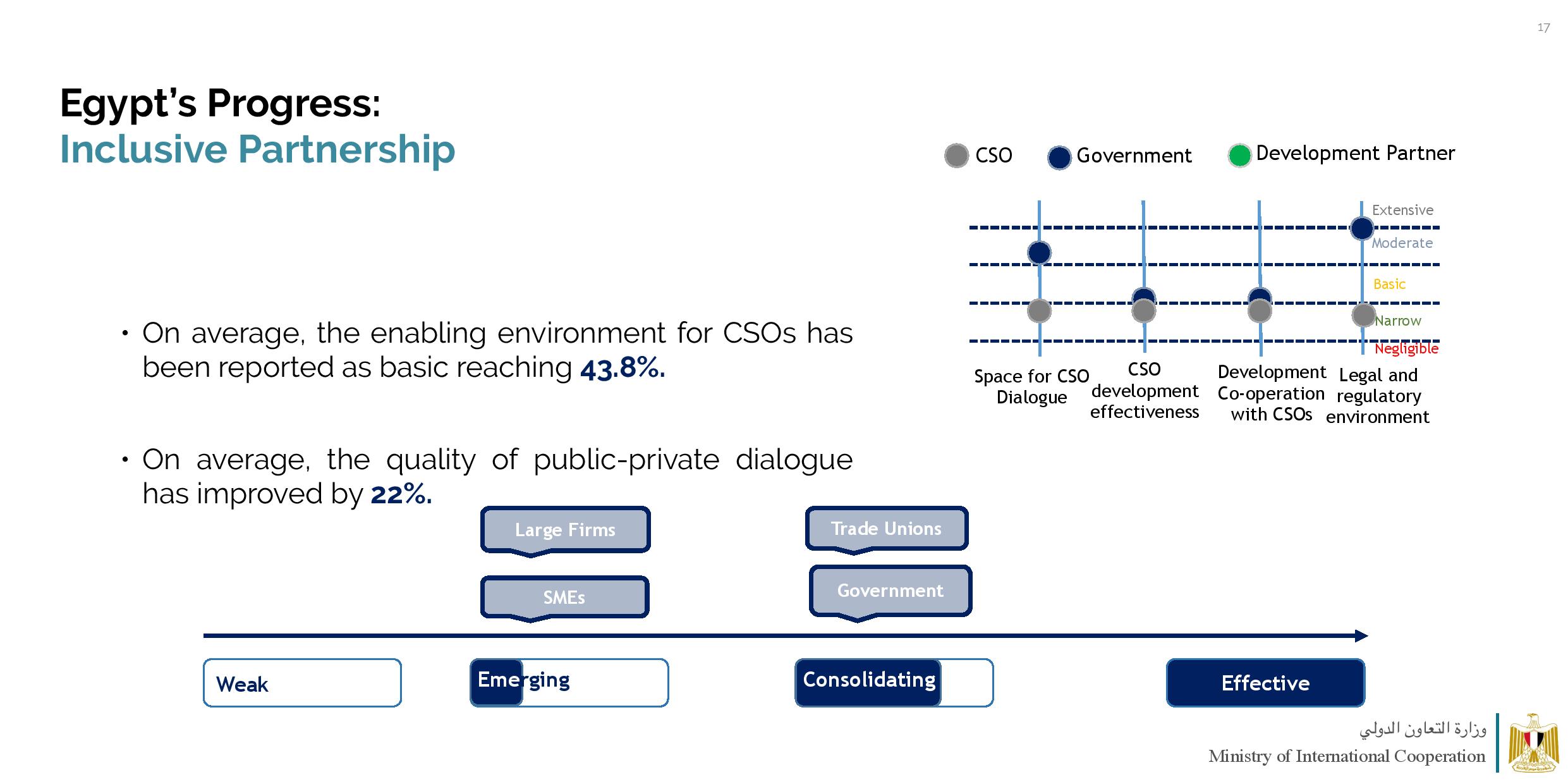 MOIC GPEDC Survery Results April 4 2020-page-017