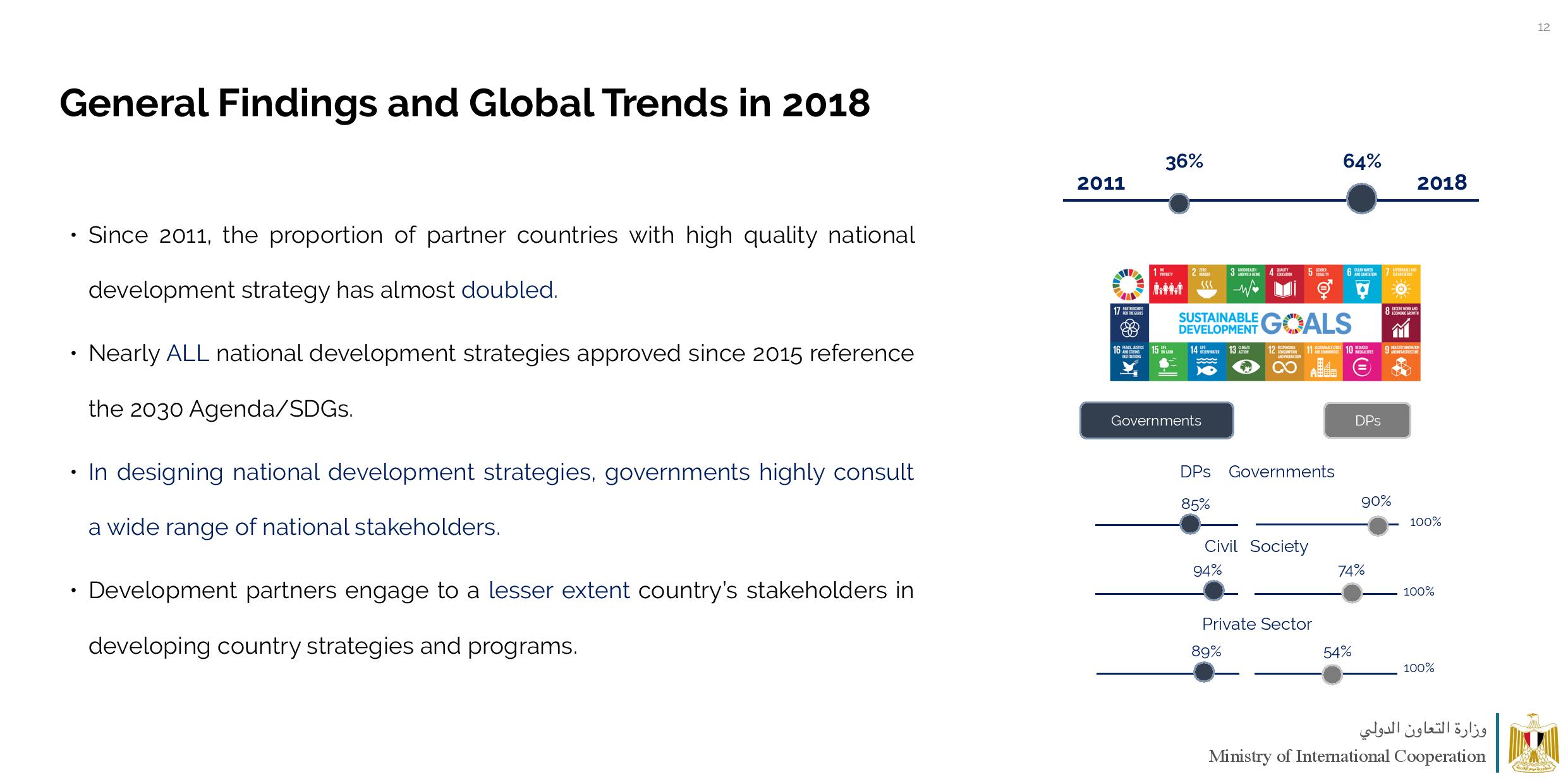 MOIC GPEDC Survery Results April 4 2020-page-012