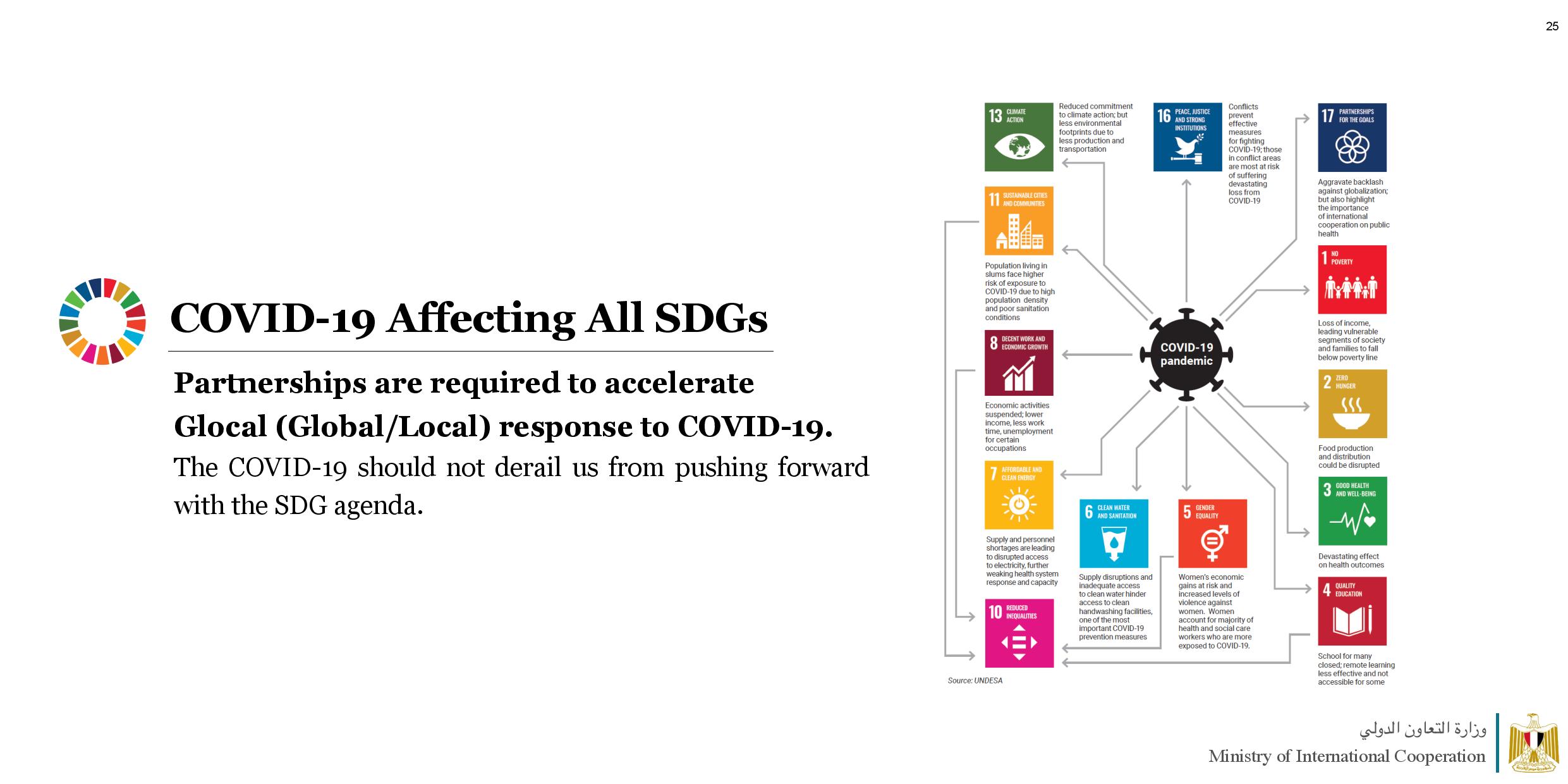 MOIC COVID-19 April 4-page-025