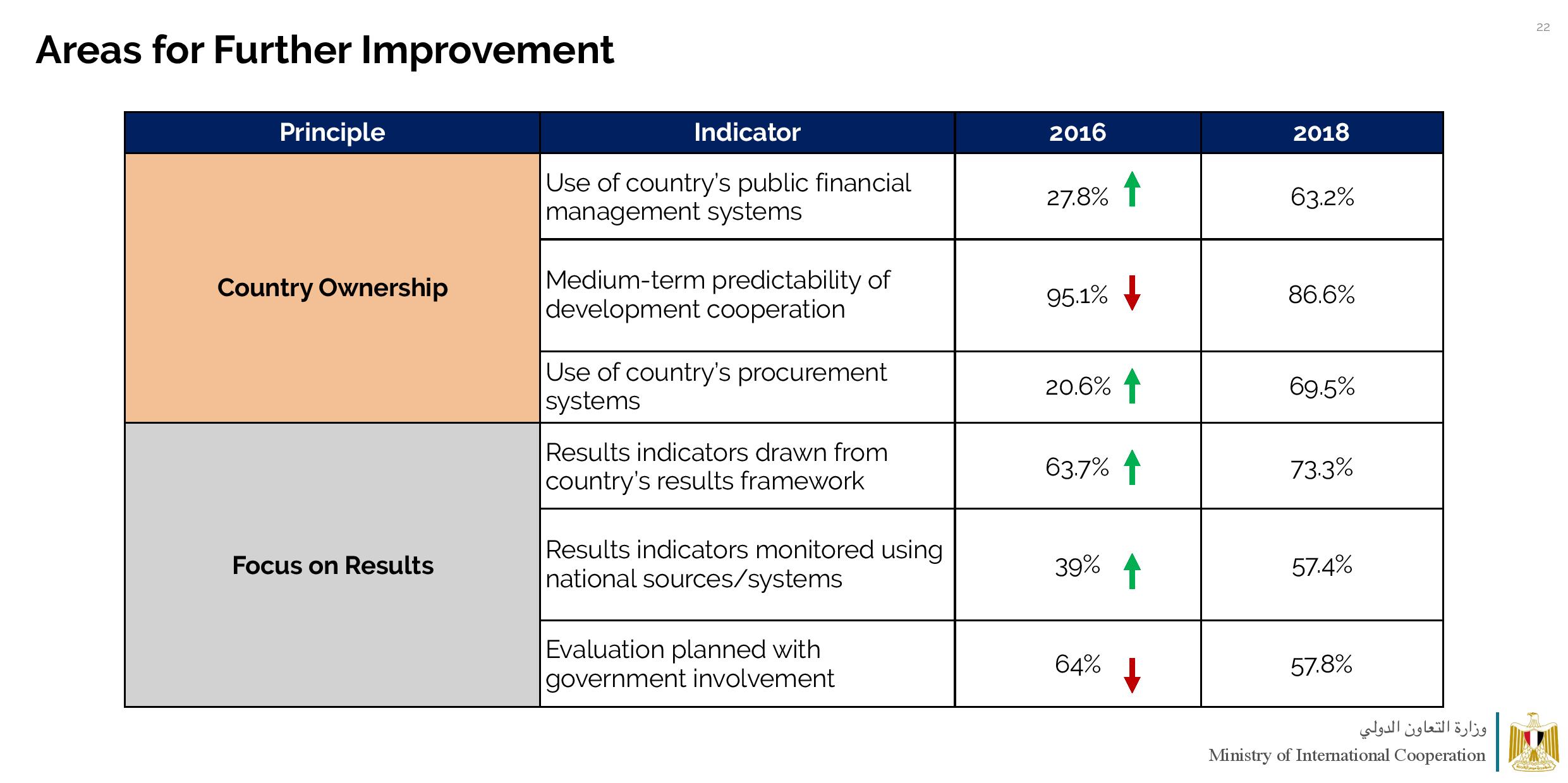 MOIC GPEDC Survery Results April 4 2020-page-022