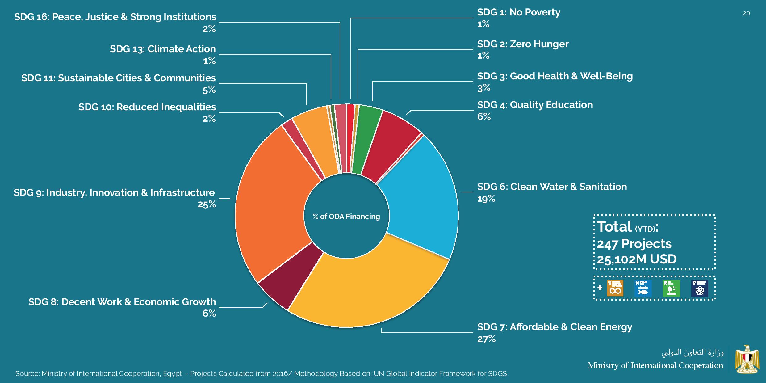 MOIC Global Partnerships Narrative External-page-020