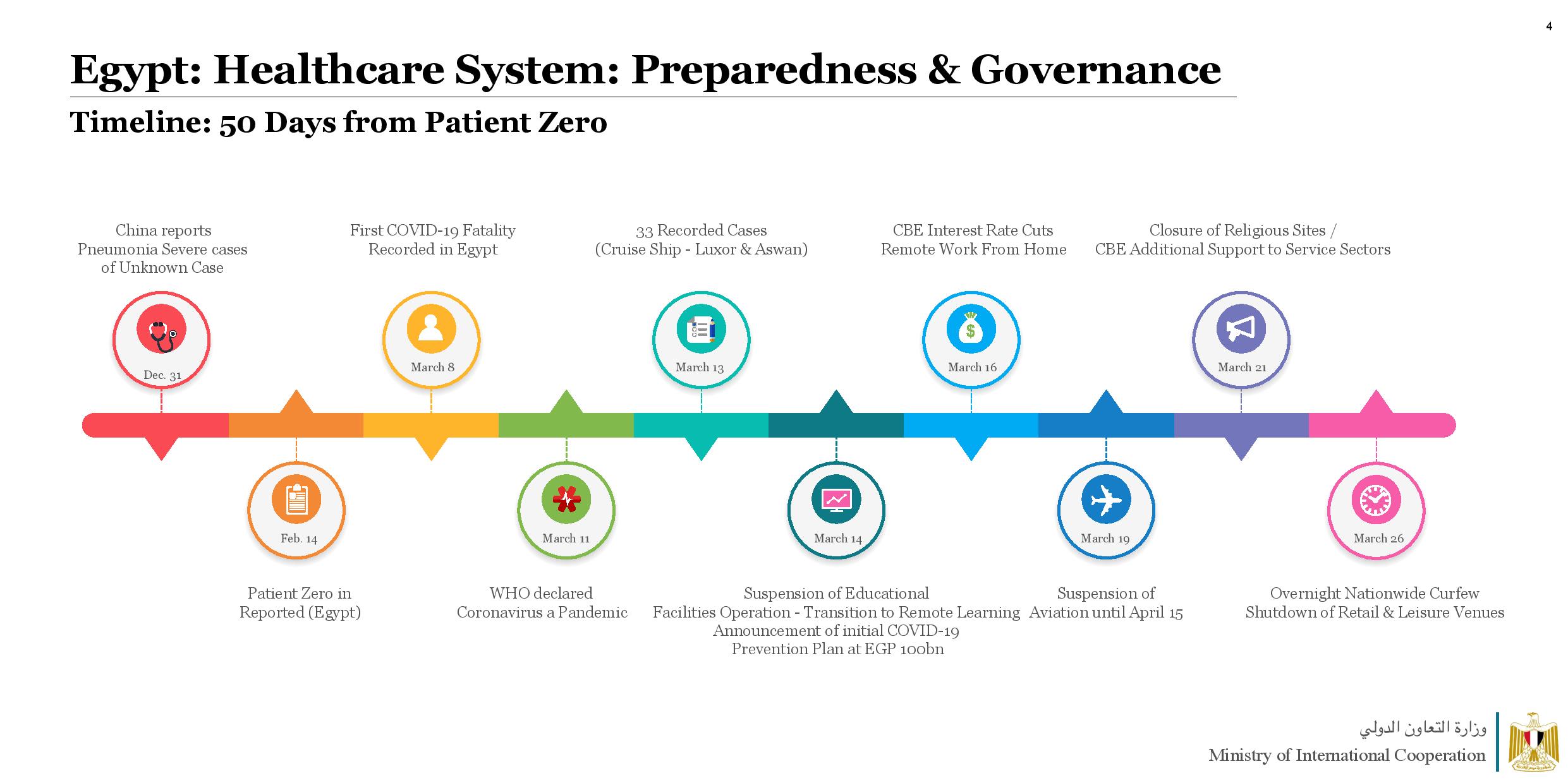MOIC COVID-19 April 4-page-004