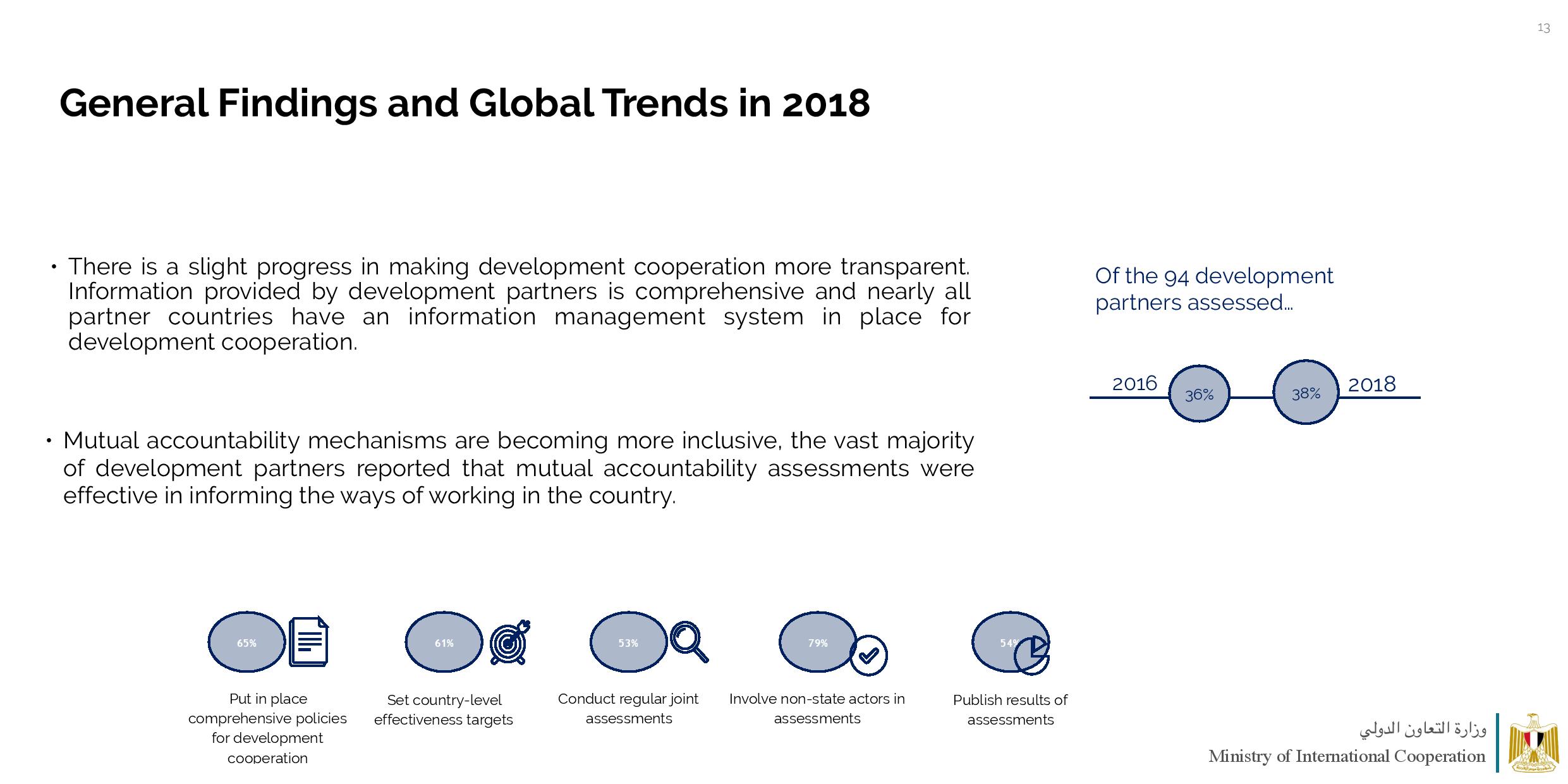 MOIC GPEDC Survery Results April 4 2020-page-013