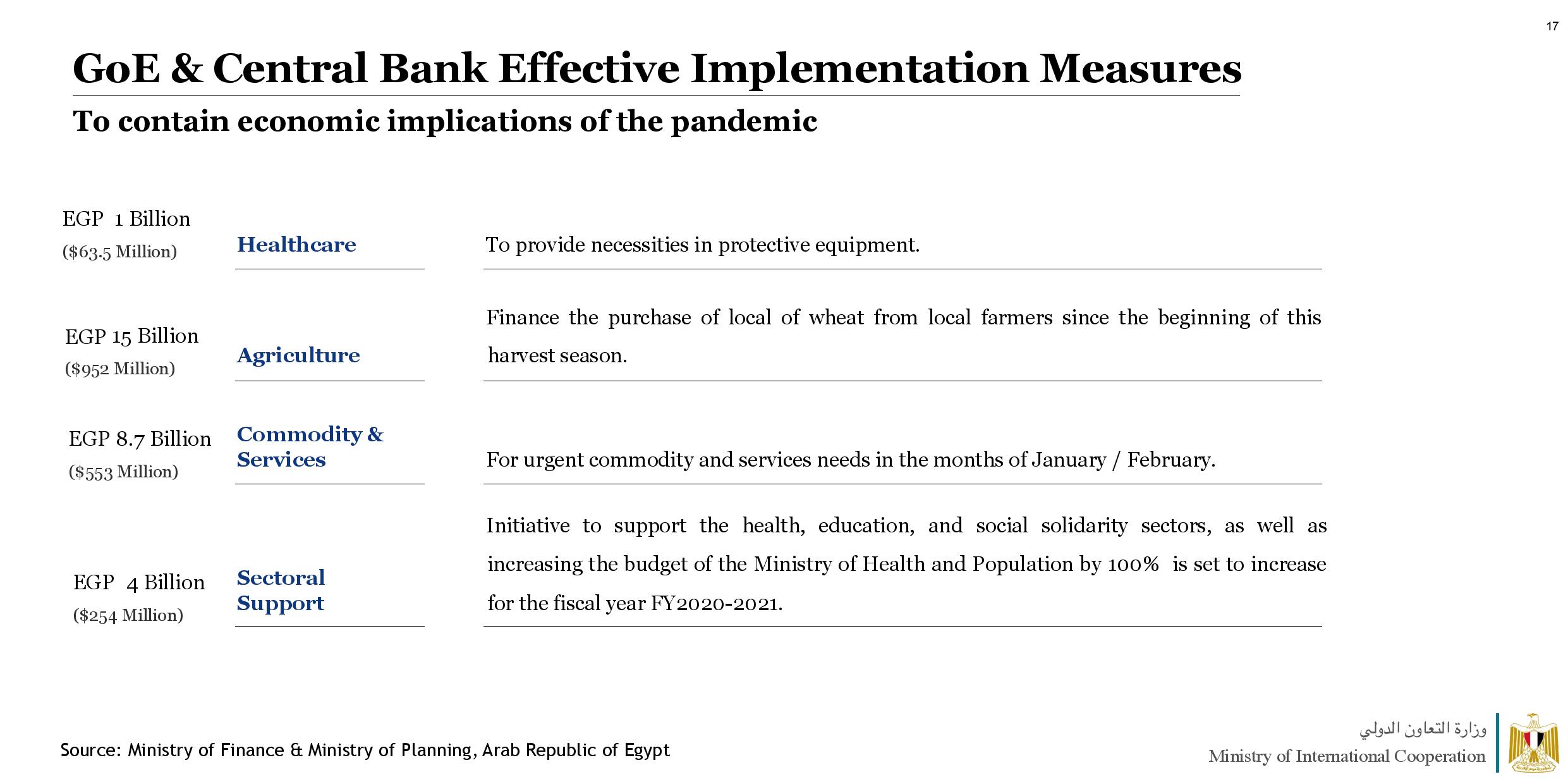 MOIC COVID-19 April 4-page-017