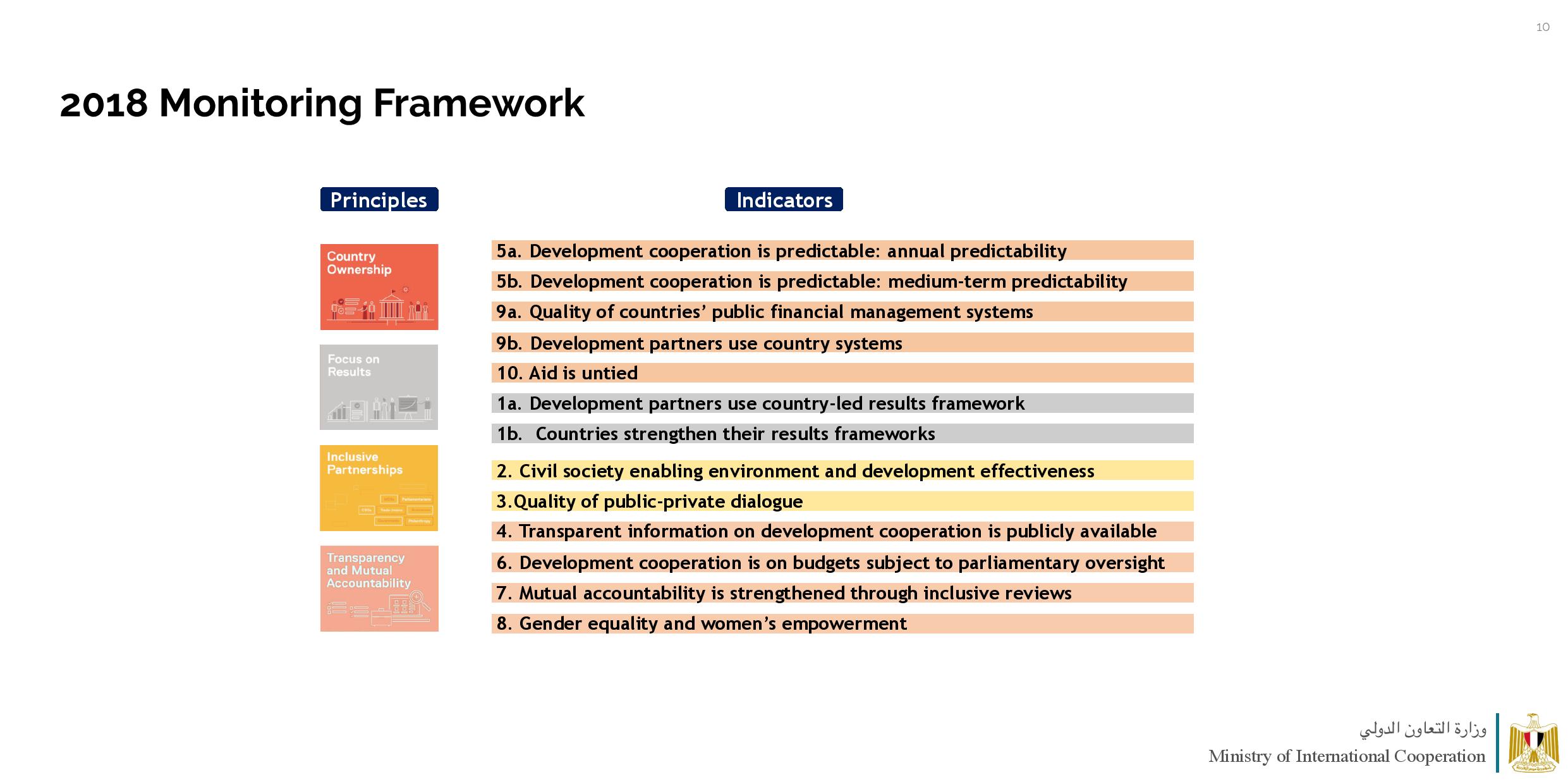 MOIC GPEDC Survery Results April 4 2020-page-010