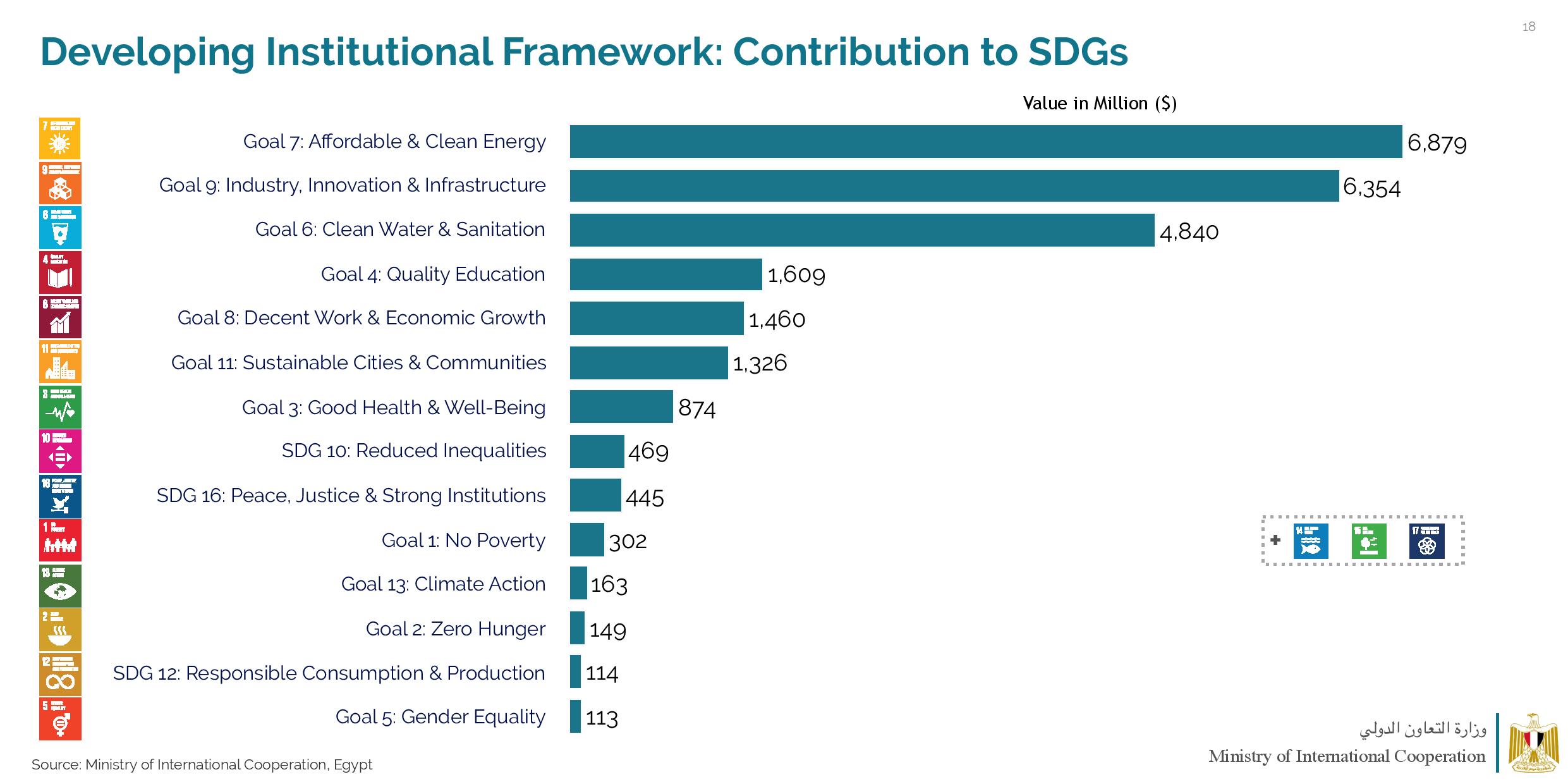 MOIC Global Partnerships Narrative External-page-018