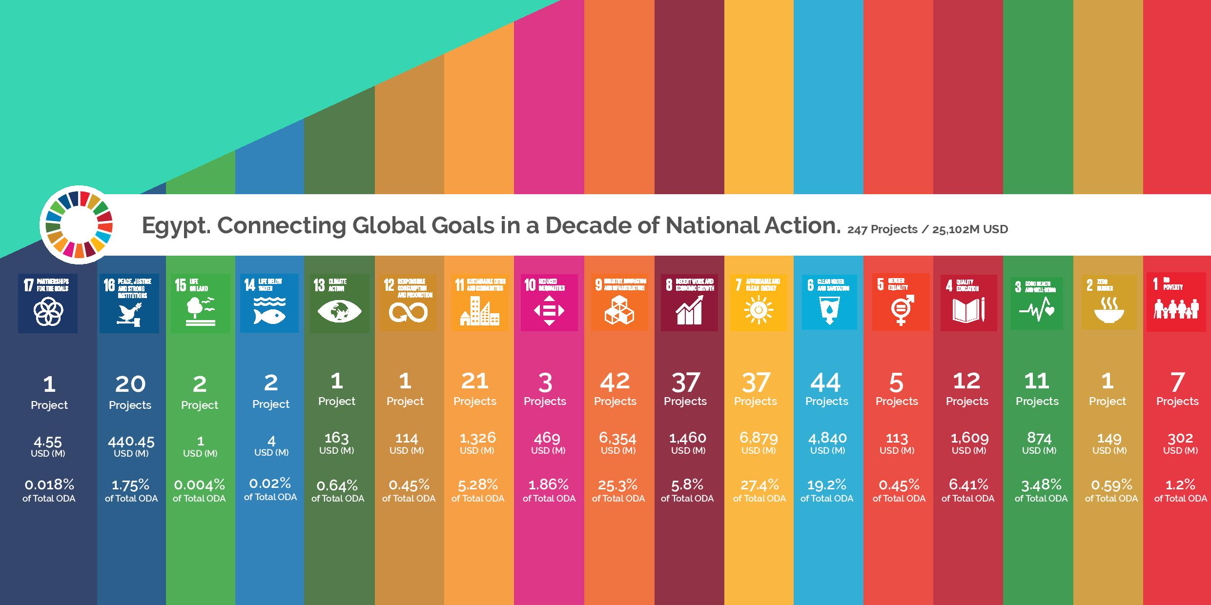 MOIC Global Partnerships Narrative External-page-019