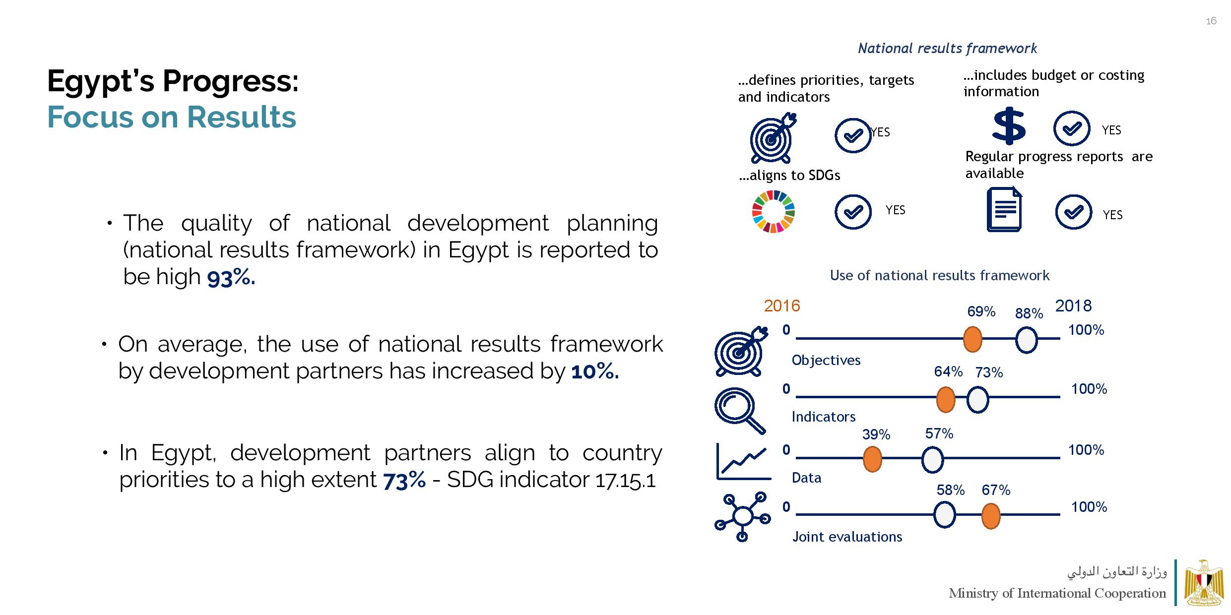 MOIC GPEDC Survery Results April 4 2020-page-016