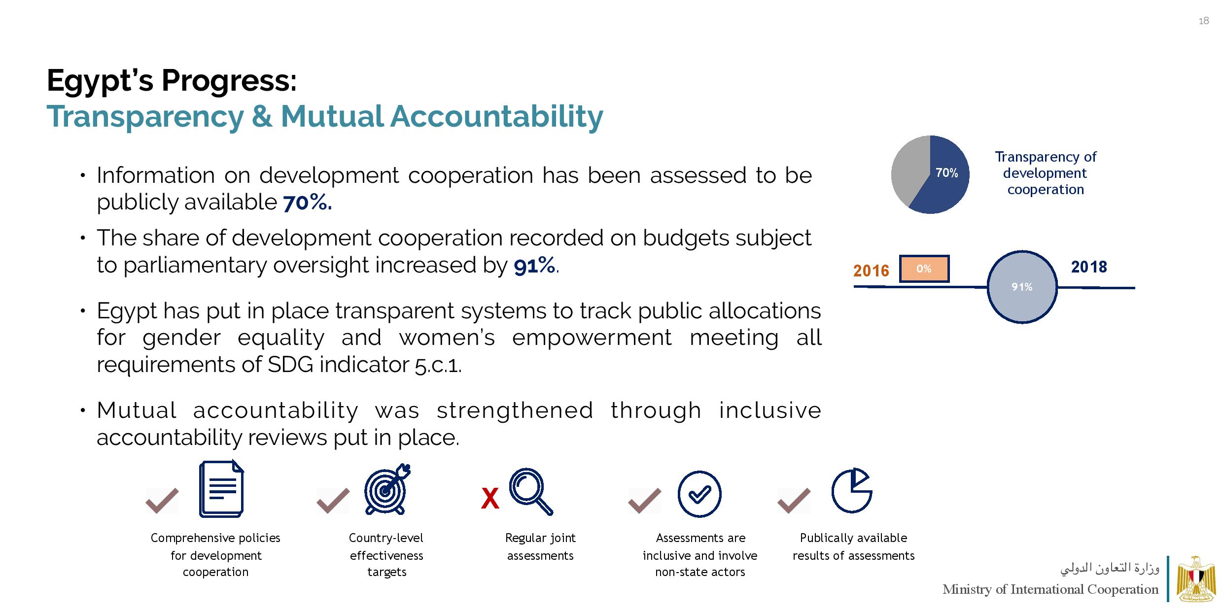 MOIC GPEDC Survery Results April 4 2020-page-018