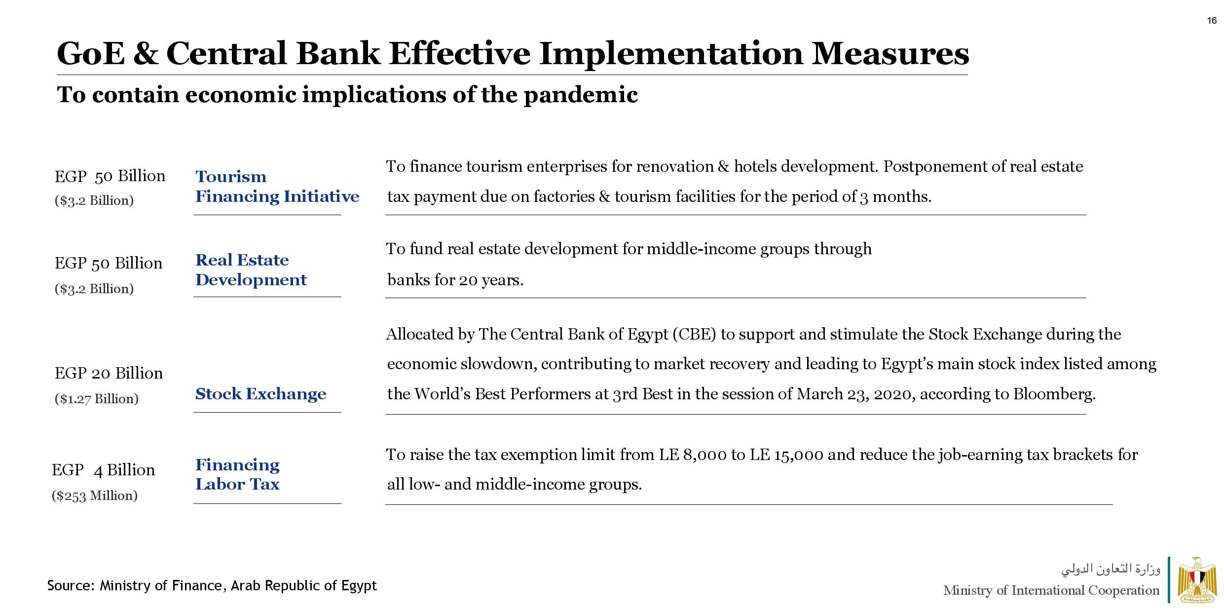 MOIC COVID-19 April 4-page-016