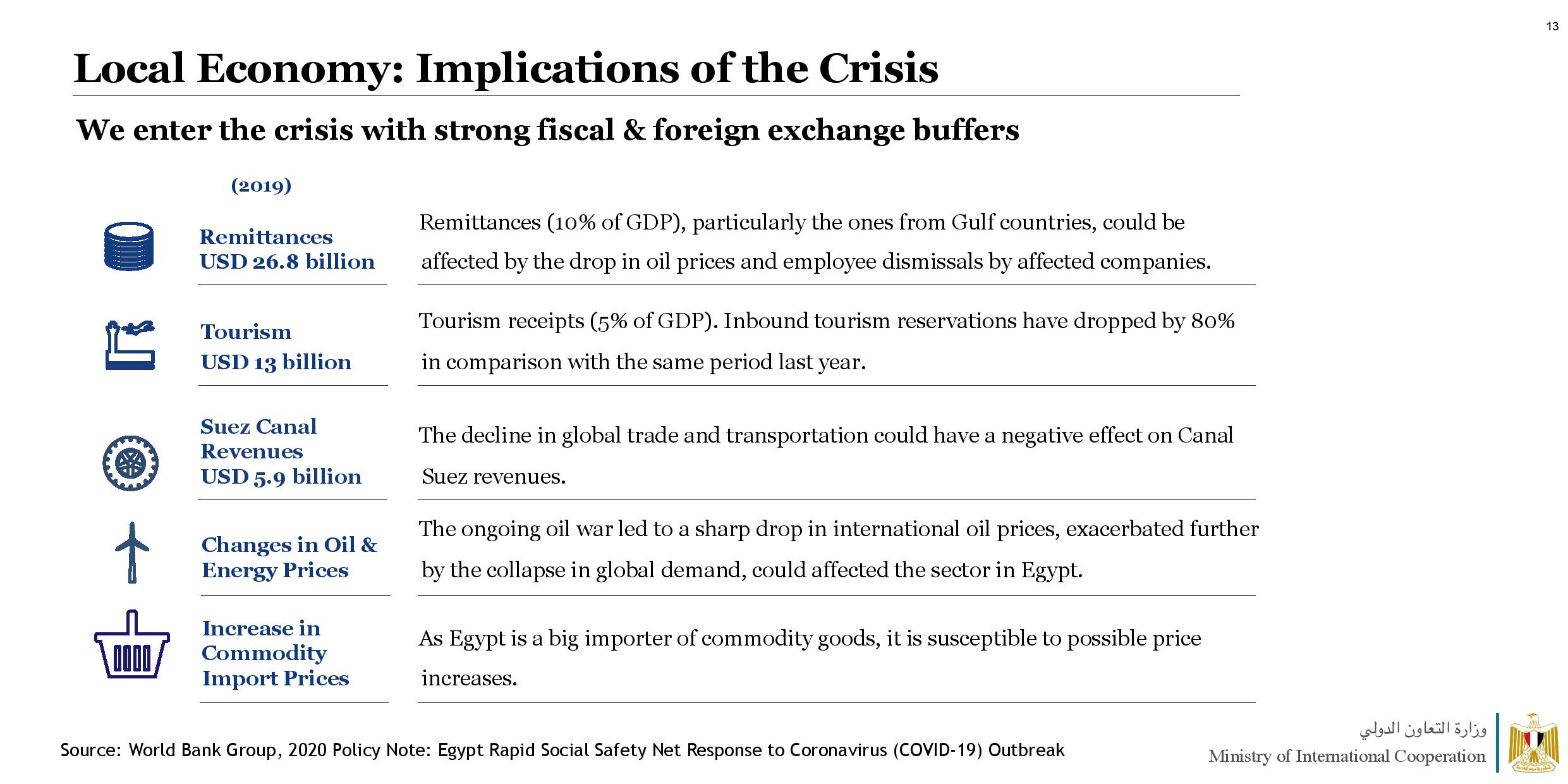 MOIC COVID-19 April 4-page-013